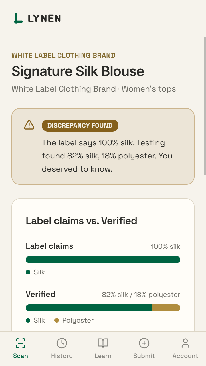 A verification result showing a label claim of 100% cotton against tested polyester, acrylic and wool